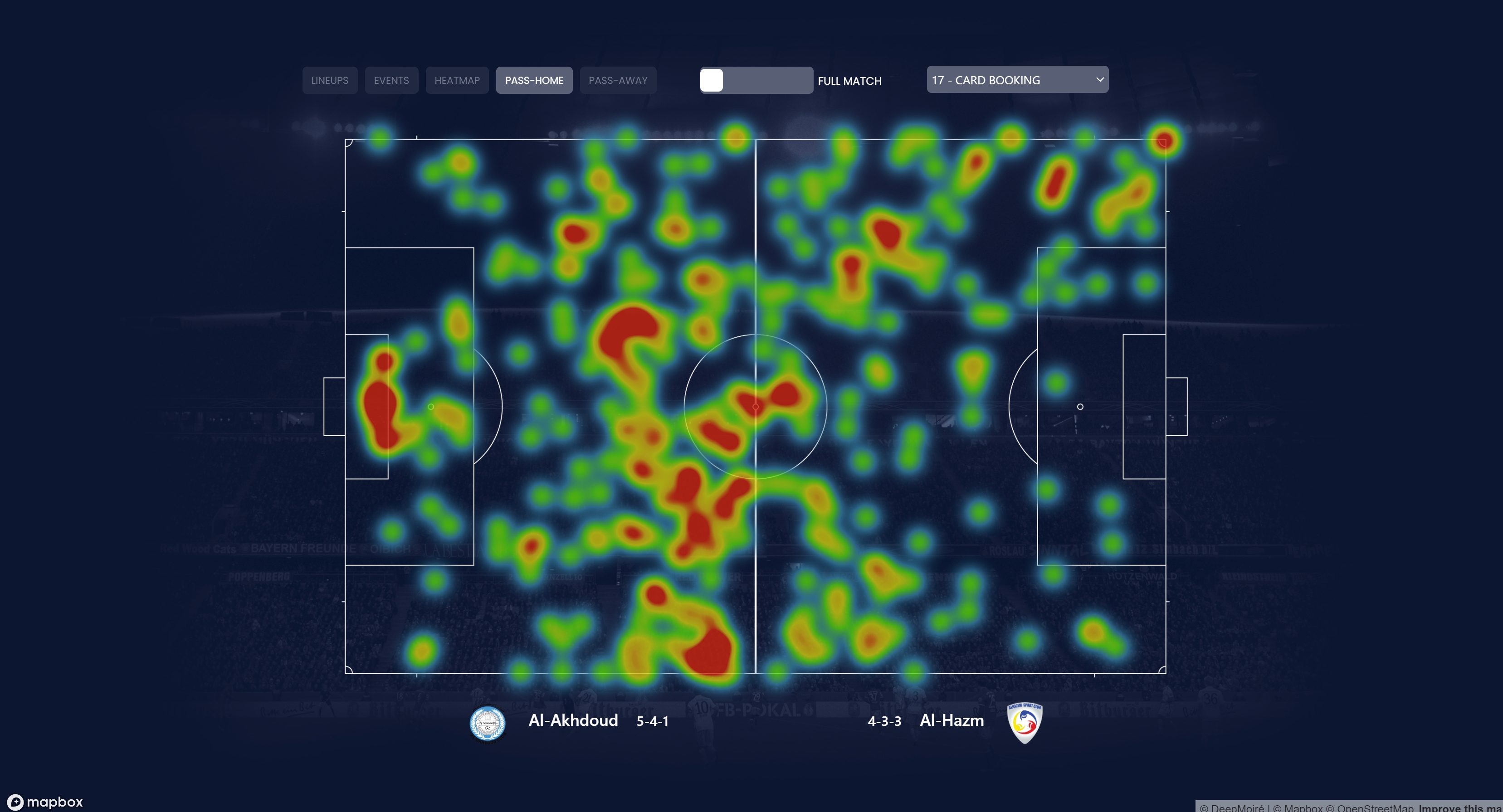 Automated Football Match Data Visualization Platform